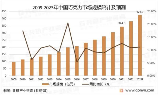 FB体育 FB体育平台决胜下半场谁能代表中国巧克力？(图1)