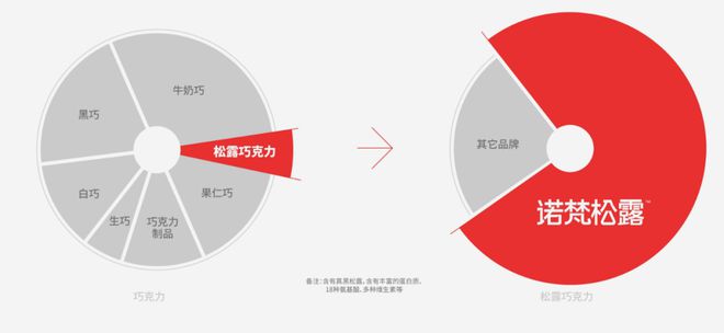 FB体育 FB体育平台决胜下半场谁能代表中国巧克力？(图5)