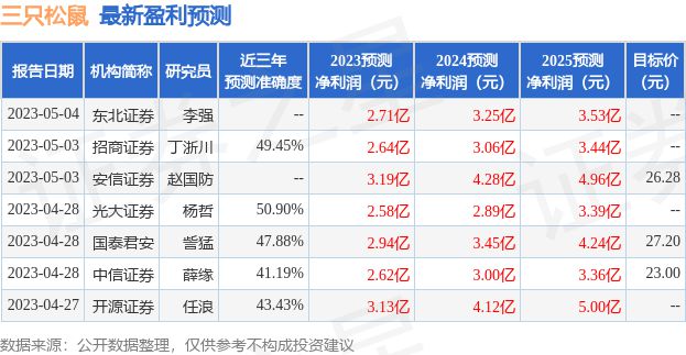 FB体育 FB体育平台三只松鼠：6月5日召开业绩说明会者参与(图1)