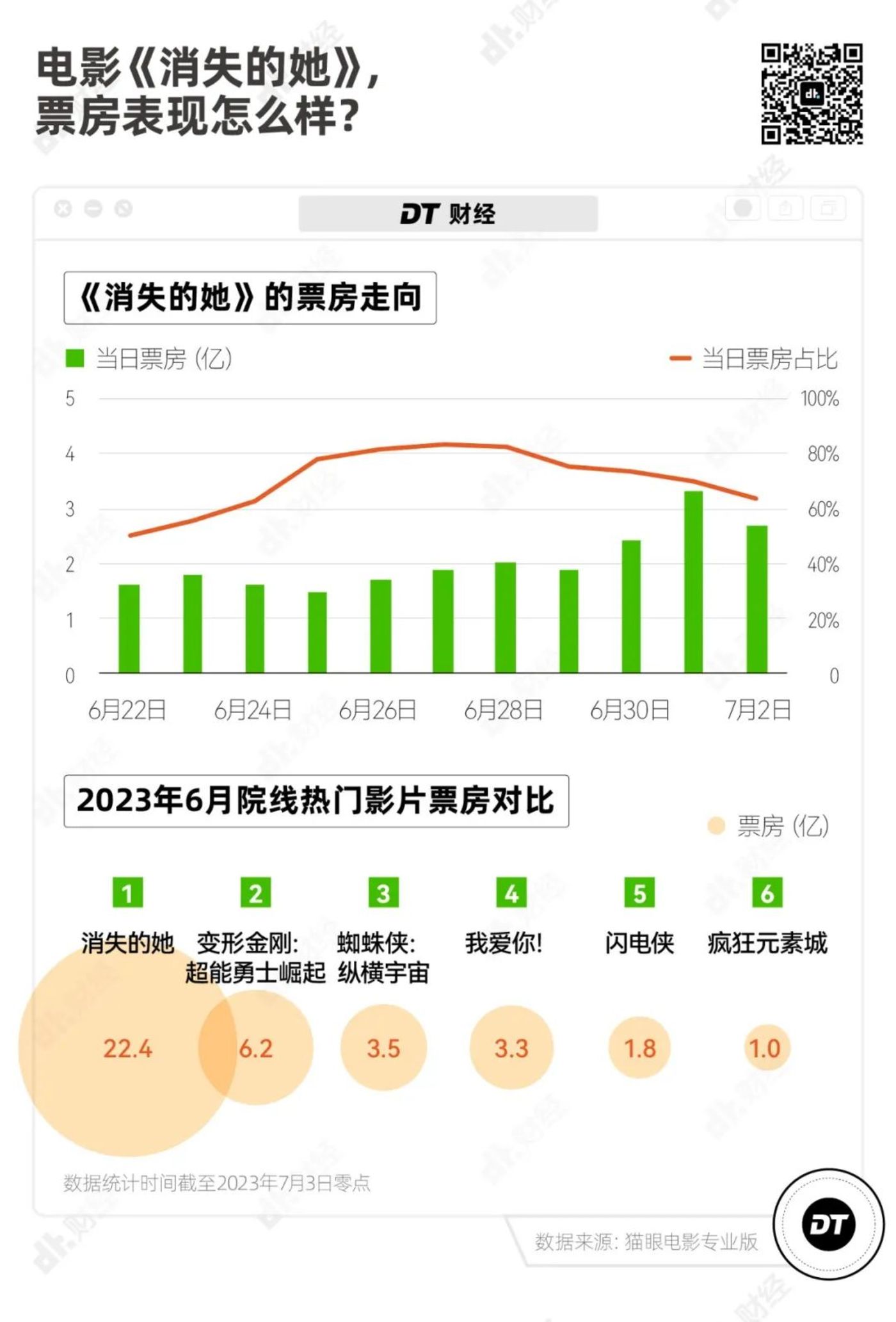 FB体育 FB体育平台《消失的她》为什么能一边挨骂一边赚钱？(图1)