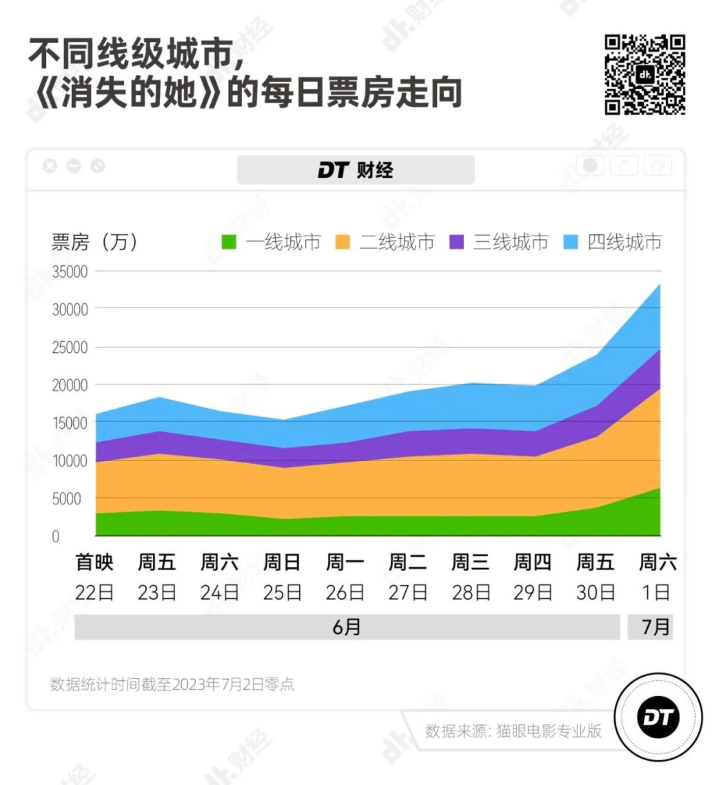 FB体育 FB体育平台《消失的她》为什么能一边挨骂一边赚钱？(图6)