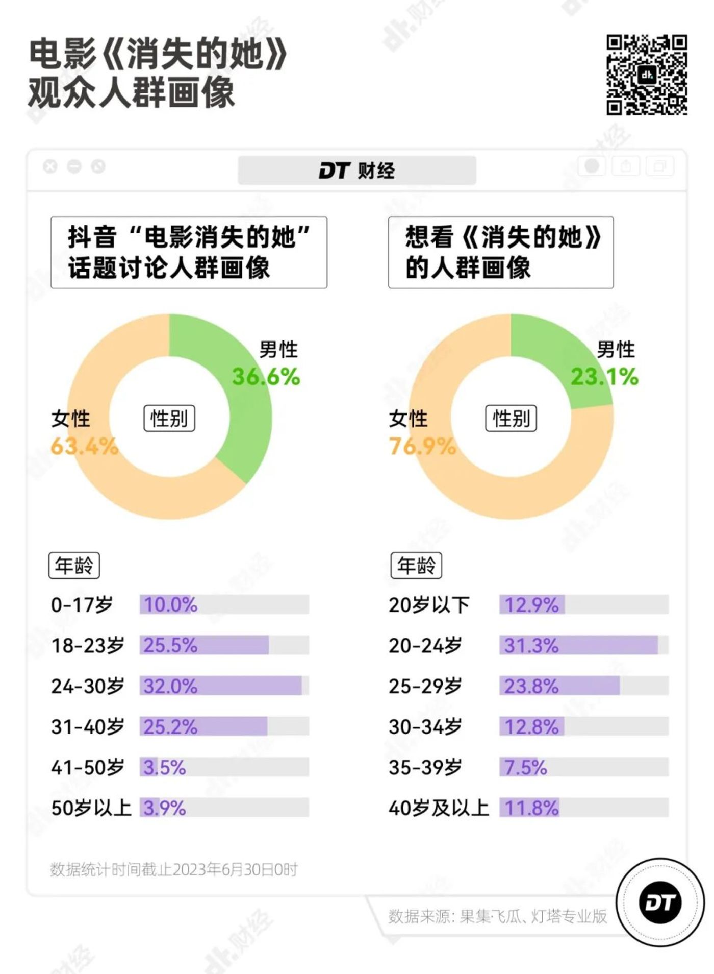 FB体育 FB体育平台《消失的她》为什么能一边挨骂一边赚钱？(图5)