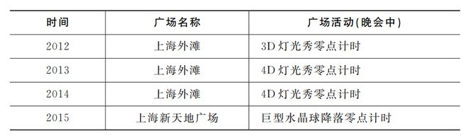 FB体育 FB体育平台宋妍]媒介场域内春节仪式生产史(图3)