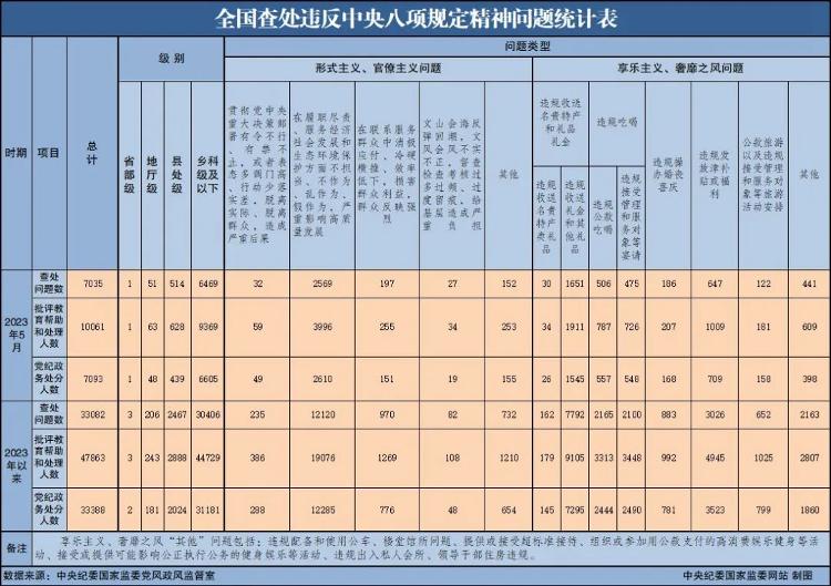 网站解读上半年通报案例：收送礼手段日趋隐蔽FB体育 FB体育平台(图1)