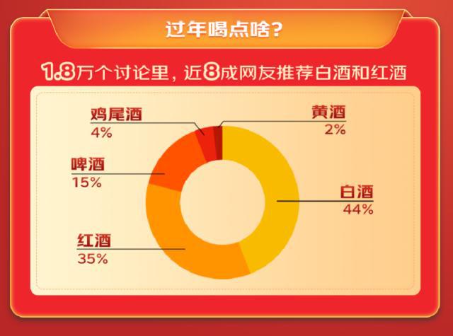 30万精华帖里FB体育 FB体育平台的年货选购数据发布五大趋势：牛肉成年夜饭第一食材 坚果成首选年货(图6)