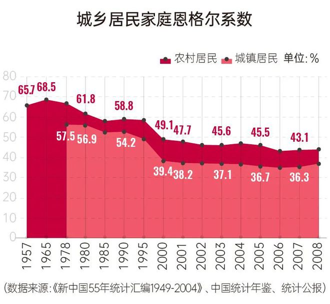 年货四十年变迁史：每隔十年中国人就换个方式买年FB体育 FB体育平台货(图4)