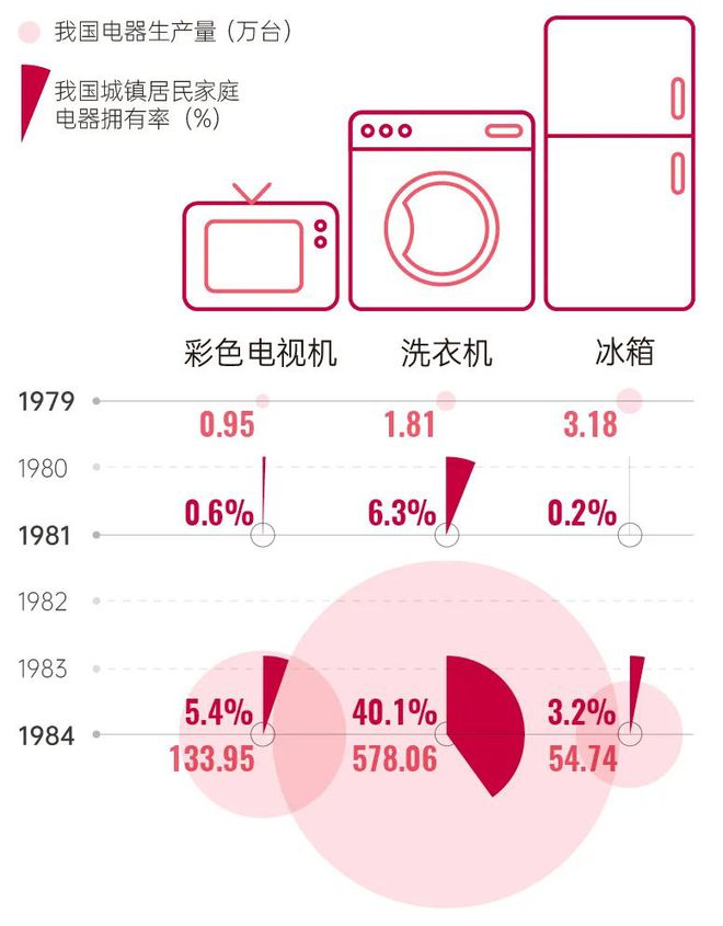 年货四十年变迁史：每隔十年中国人就换个方式买年FB体育 FB体育平台货(图6)