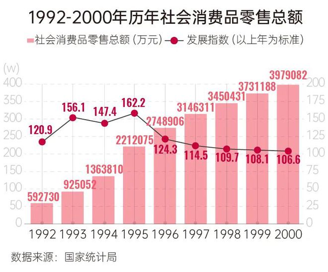 年货四十年变迁史：每隔十年中国人就换个方式买年FB体育 FB体育平台货(图9)