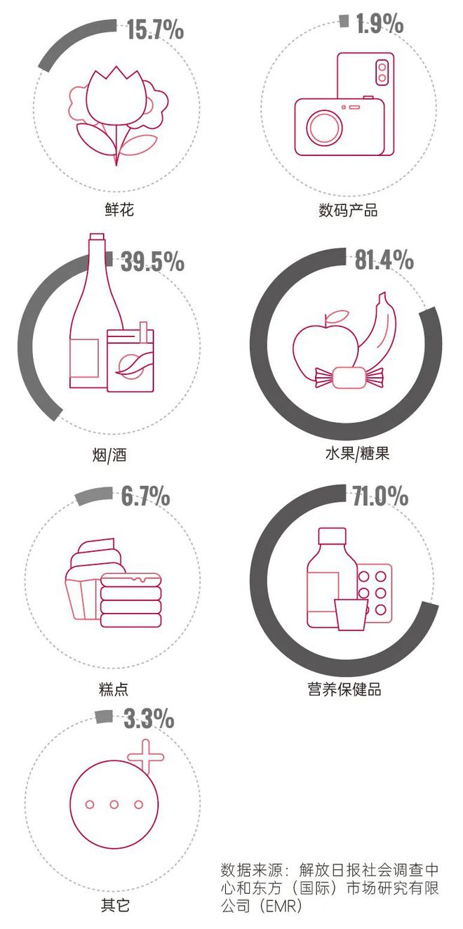 年货四十年变迁史：每隔十年中国人就换个方式买年FB体育 FB体育平台货(图13)