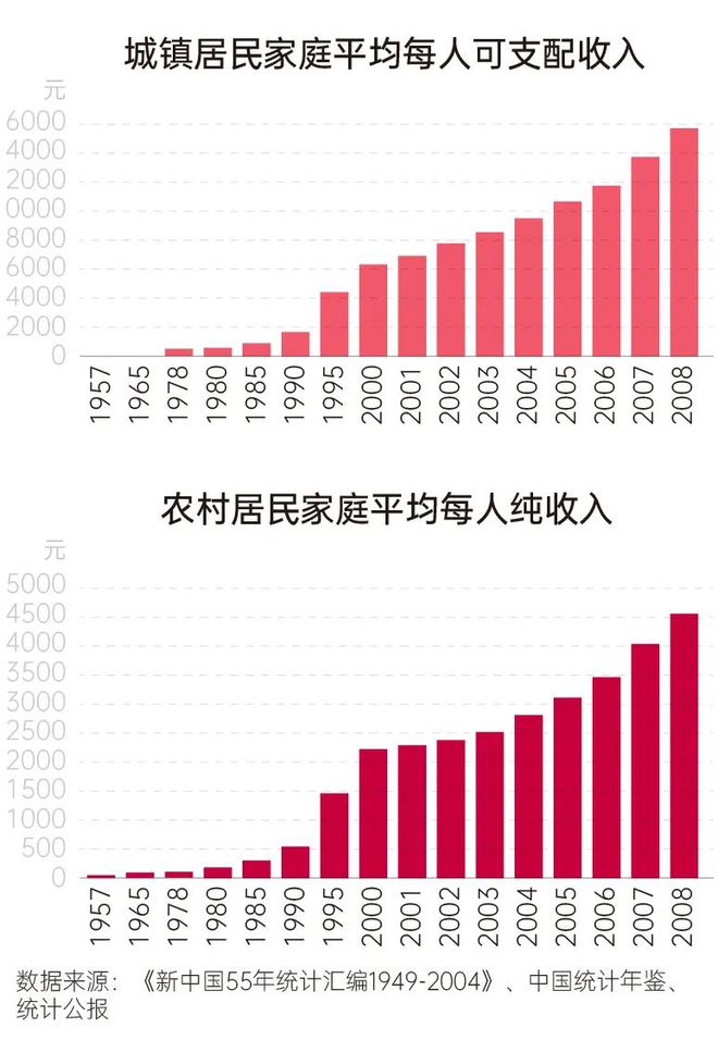 年货四十年变迁史：每隔十年中国人就换个方式买年FB体育 FB体育平台货(图12)