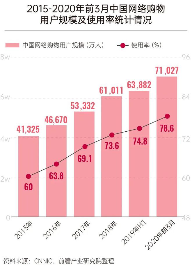 年货四十年变迁史：每隔十年中国人就换个方式买年FB体育 FB体育平台货(图14)