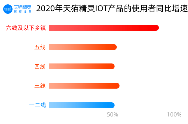 FB体育 FB体育平台中国家庭对年货的定义从土特产升级到了“数字年货”(图1)