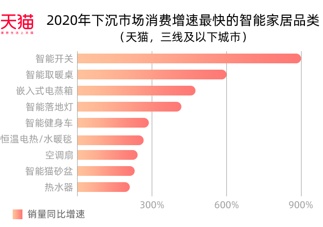 FB体育 FB体育平台中国家庭对年货的定义从土特产升级到了“数字年货”(图2)