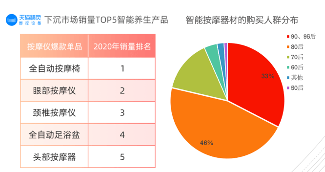 FB体育 FB体育平台中国家庭对年货的定义从土特产升级到了“数字年货”(图3)