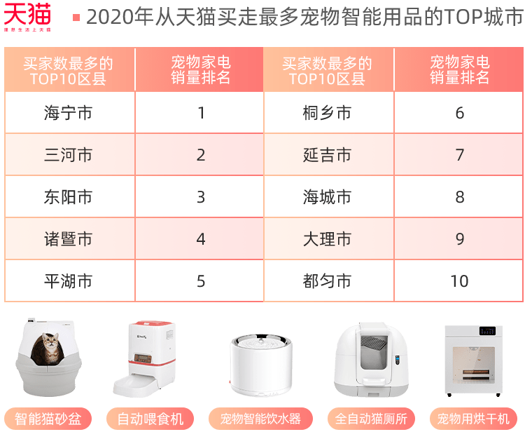 FB体育 FB体育平台中国家庭对年货的定义从土特产升级到了“数字年货”(图4)