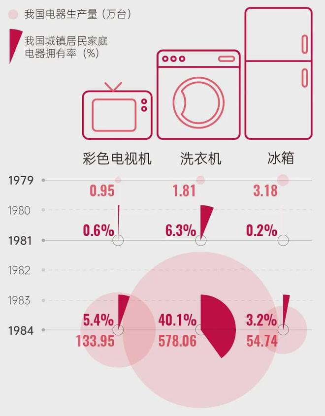 中国人的年货历史就是一部生活方式变迁史FB体育 FB体育平台(图6)