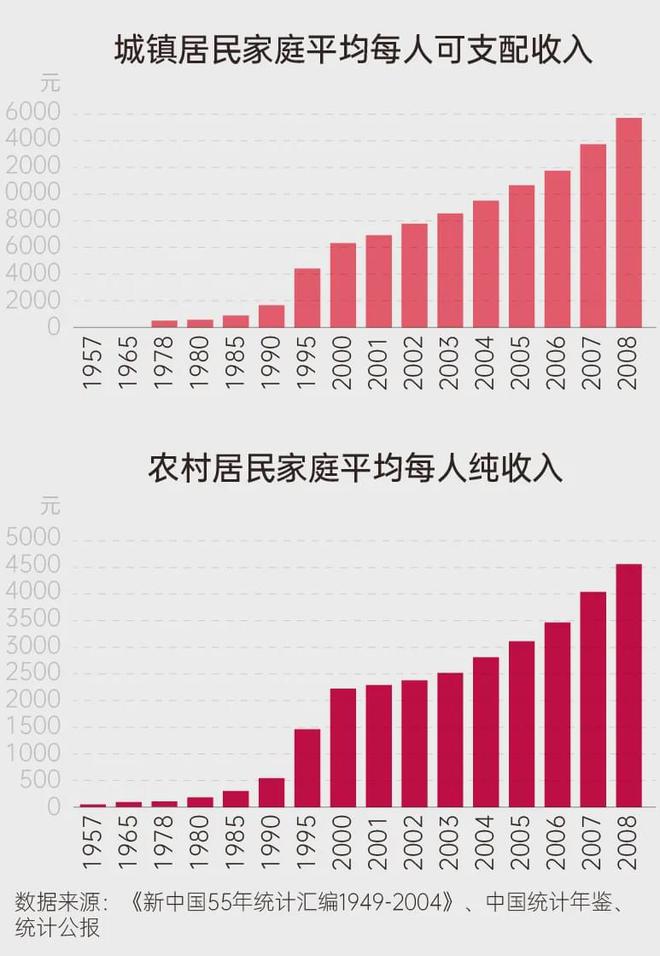 中国人的年货历史就是一部生活方式变迁史FB体育 FB体育平台(图12)