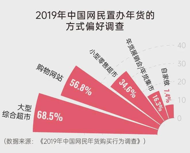 中国人的年货历史就是一部生活方式变迁史FB体育 FB体育平台(图16)