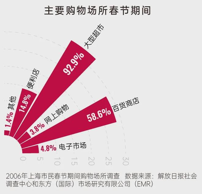 中国人的年货历史就是一部生活方式变迁史FB体育 FB体育平台(图15)