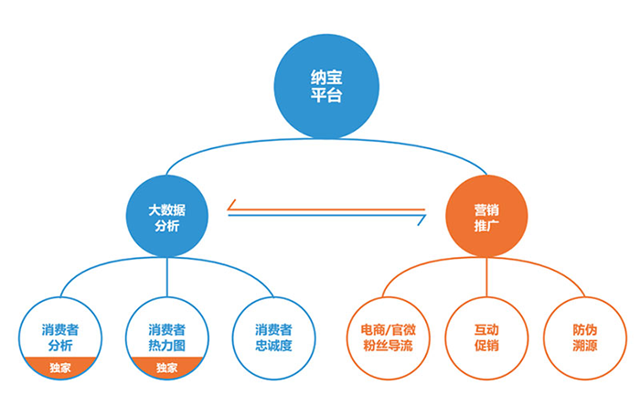 干货来袭2017年春节年货食品营销策划方案！FB体育 FB体育平台(图3)