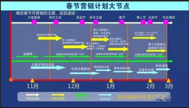 2017春节年FB体育 FB体育平台货促销详细实操方案(图3)