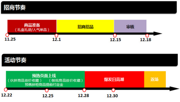 FB体育 FB体育平台阿里巴巴诚信通1228进口年货节活动运营方案(图1)