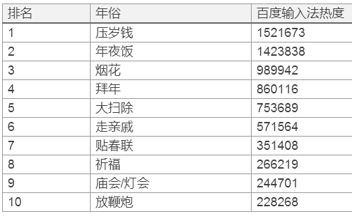 FB体育 FB体育平台年货大数据：告诉你买啥礼才最讨丈母娘欢心？(图5)