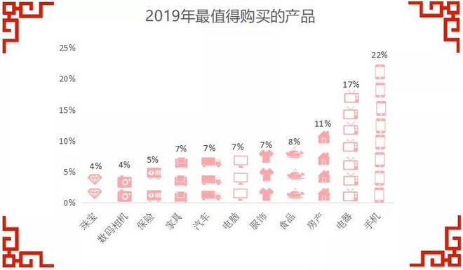 FB体育 FB体育平台年货必买榜单上线！什么值得买？让邻居告诉你！(图6)