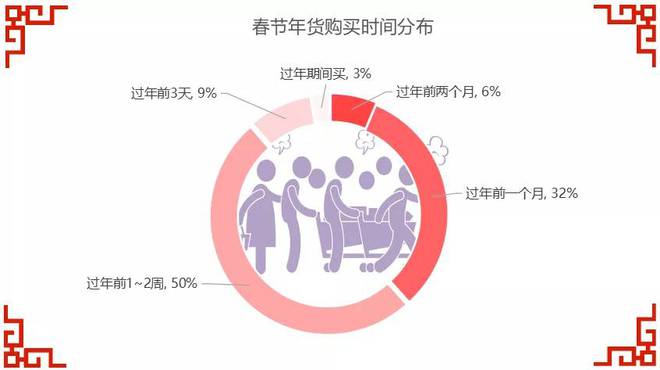 FB体育 FB体育平台年货必买榜单上线！什么值得买？让邻居告诉你！(图2)