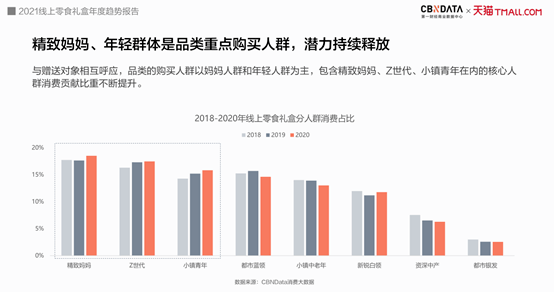 FB体育 FB体育平台吃零食玩皮影、巧克力变低卡今年春节最流行的年货礼盒长这样CBNData报告(图3)