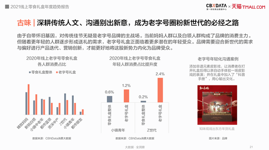 FB体育 FB体育平台吃零食玩皮影、巧克力变低卡今年春节最流行的年货礼盒长这样CBNData报告(图8)