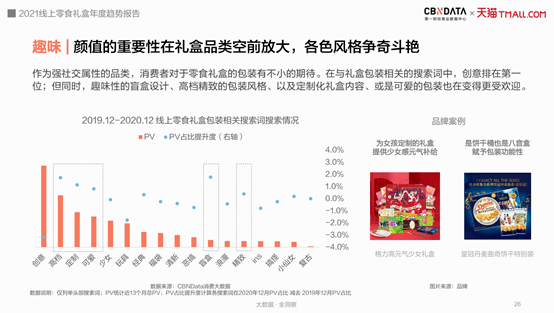 FB体育 FB体育平台吃零食玩皮影、巧克力变低卡今年春节最流行的年货礼盒长这样CBNData报告(图11)