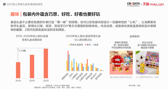 FB体育 FB体育平台吃零食玩皮影、巧克力变低卡今年春节最流行的年货礼盒长这样CBNData报告(图12)