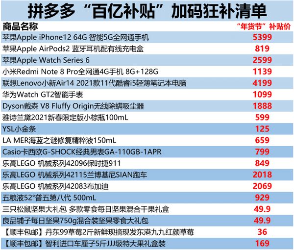 FB体育 FB体育平台全国各地年货大比拼你家乡的特产年货是什么？(图7)