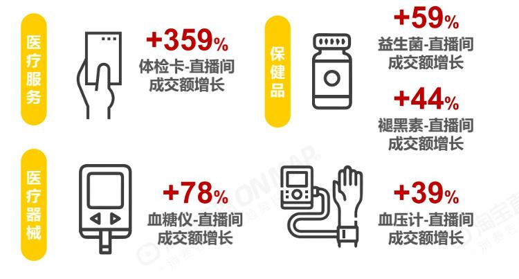 大数FB体育 FB体育平台据告诉你：2022年大家都爱买什么年货？_泉城新闻_大众网(图2)