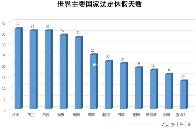 春节假期只有三天延长春节假期势在必行这三条理由足够了吧FB体育 FB体育平台(图1)