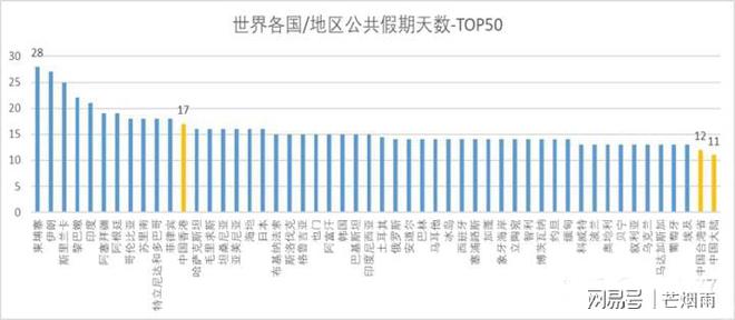 春节假期只有三天延长春节假期势在必行这三条理由足够了吧FB体育 FB体育平台(图2)