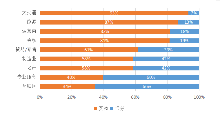 FB体育 FB体育平台年货福利让员工暖心过大年 京东发布企业年货福利观察(图1)