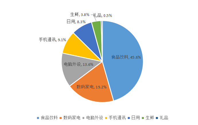 FB体育 FB体育平台年货福利让员工暖心过大年 京东发布企业年货福利观察(图2)