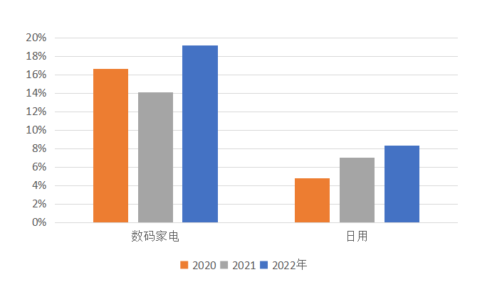 FB体育 FB体育平台年货福利让员工暖心过大年 京东发布企业年货福利观察(图4)