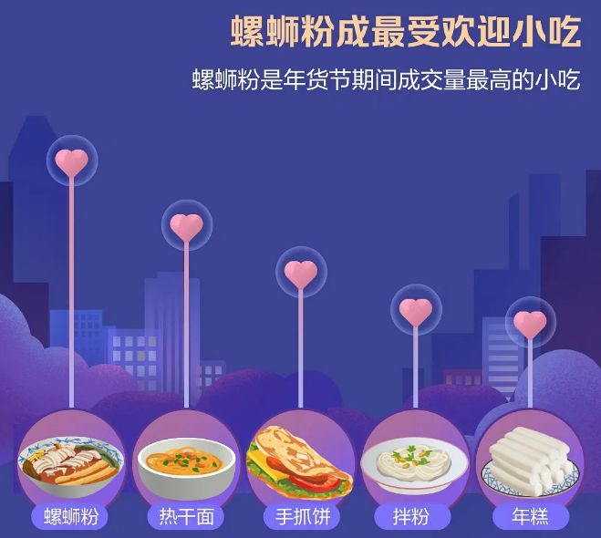 FB体育 FB体育平台年货节图鉴重庆好女婿送礼领跑全国(图8)