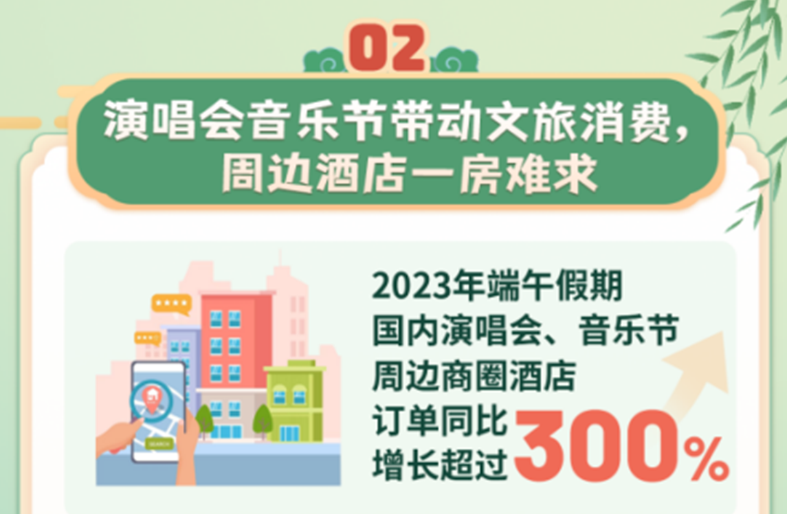 FB体育 FB体育平台端午超1亿人次参与出行、民俗、演唱会……文旅暑期档提前吹响集结号？(图4)