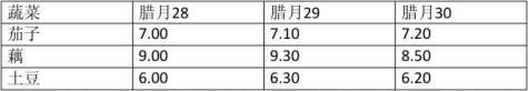 FB体育 FB体育平台年货市场调查报告(图1)