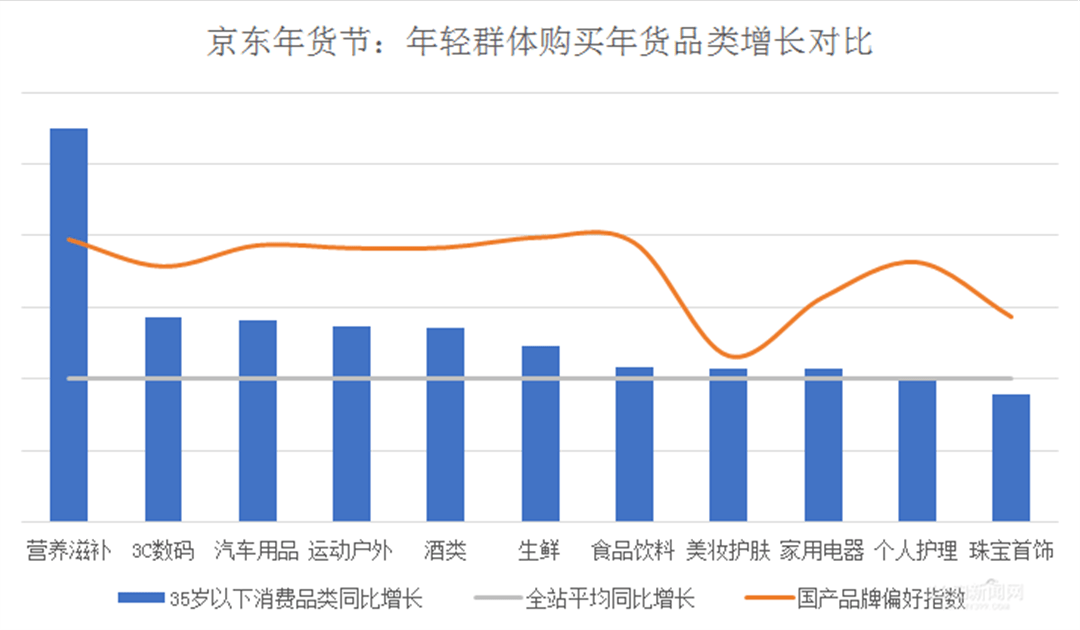 FB体育 FB体育平台两代人办年货的传承与更新：老年人办年货考验手艺VS年轻注重兴趣(图8)