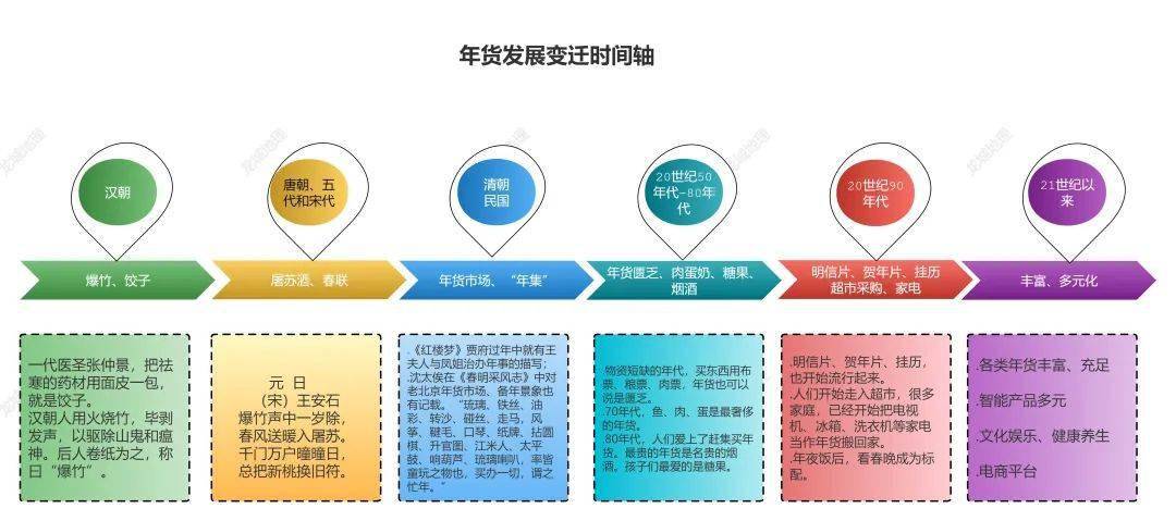 高考地理 年FB体育 FB体育平台货与地理那些事儿(图2)