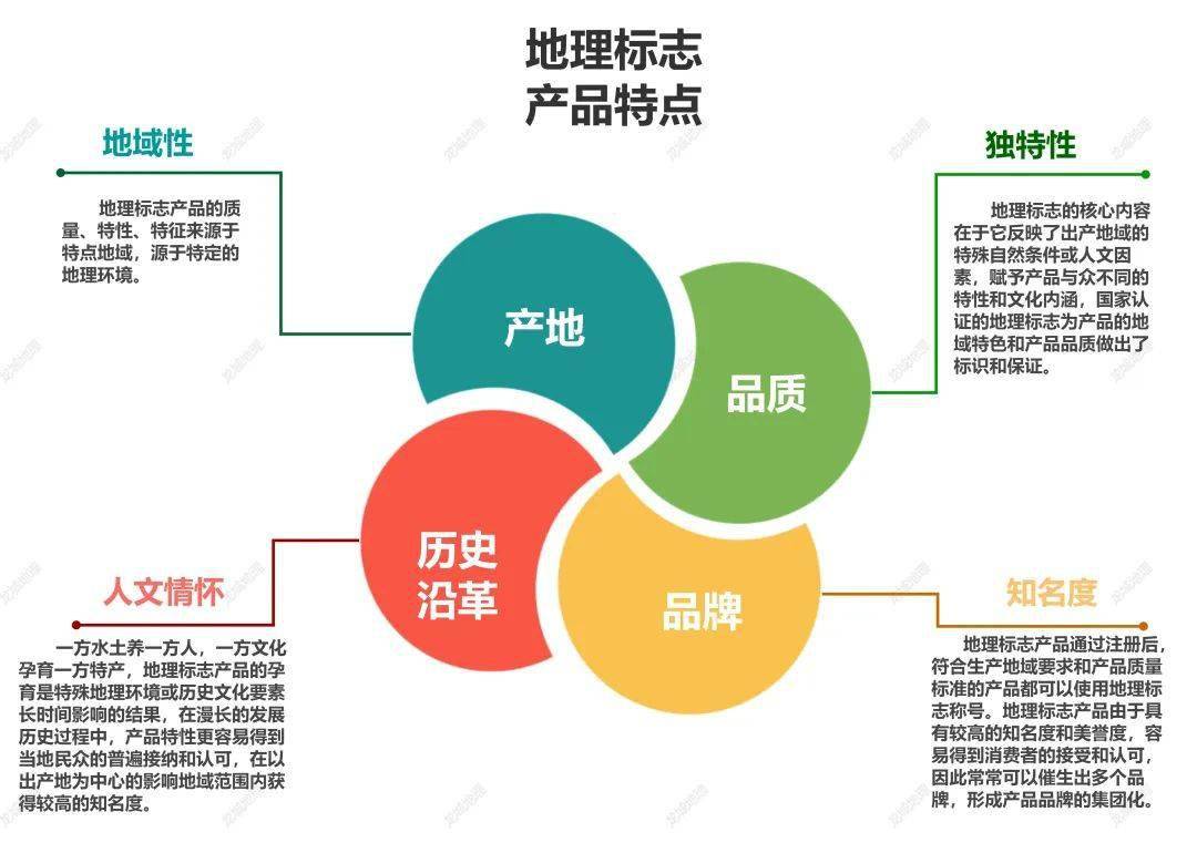 高考地理 年FB体育 FB体育平台货与地理那些事儿(图12)