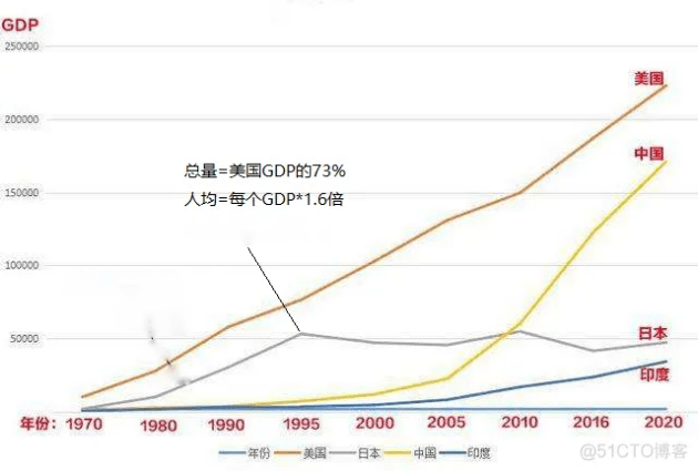 高考地理 年FB体育 FB体育平台货与地理那些事儿(图13)