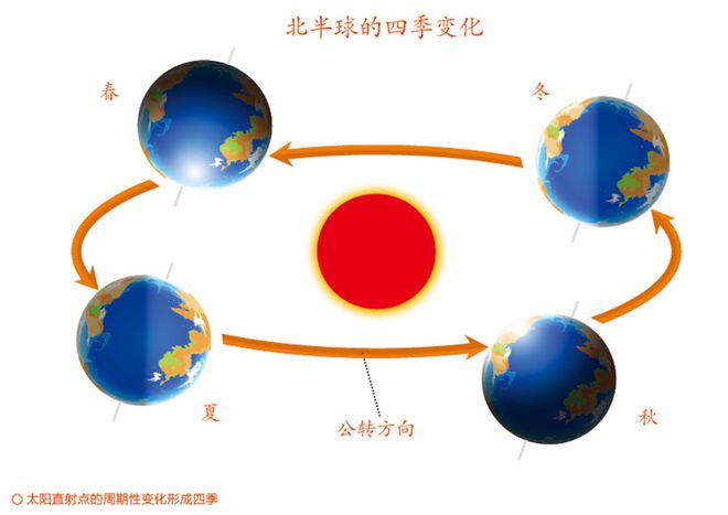 FB体育 FB体育平台古诗中的新年竟然蕴含这么多天文知识(图5)