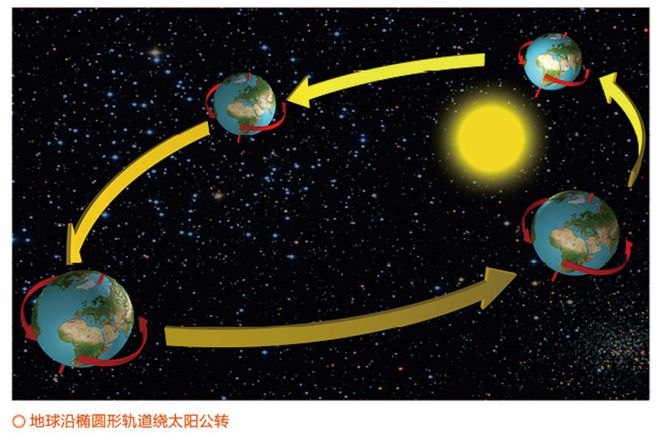 FB体育 FB体育平台古诗中的新年竟然蕴含这么多天文知识(图4)