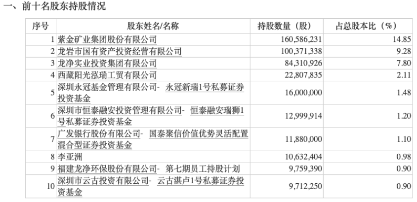 FB体育 FB体育平台知名基金经理最新增持这些公司…(图1)